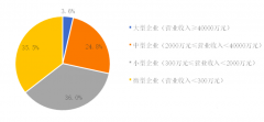 2019中国环保企业50强名单，k8凯发科技深耕环保自动化行业市场